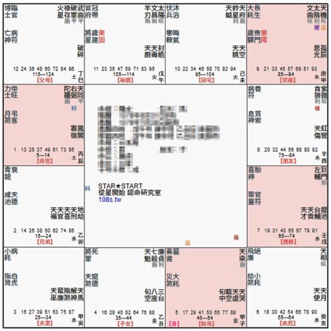 巨門落陷|紫微命盤解析——天同、巨門星在丑、未宮